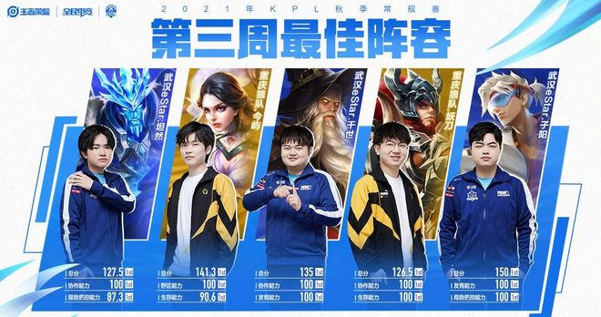 令短期峰值 令短期峰值